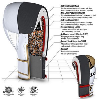 RDX Boxing Gloves BGR-F7 Gold