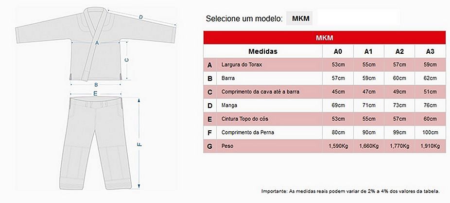 Koral Mkm Size Chart