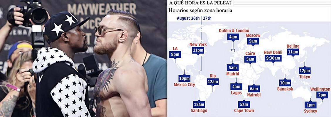 Mayweather vs McGregor: O Combate do Século!