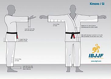 Tutto quello che devi sapere sul tuo kimono BJJ per competere