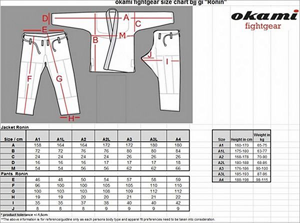 Ronin Gi Size Chart