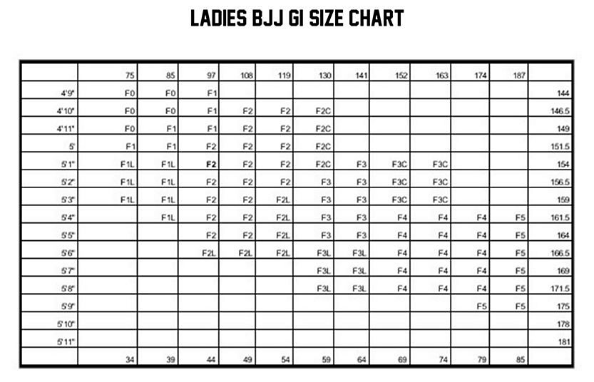 Tatami Women S Gi Size Chart